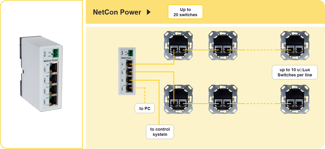 power supply ulux RJ45