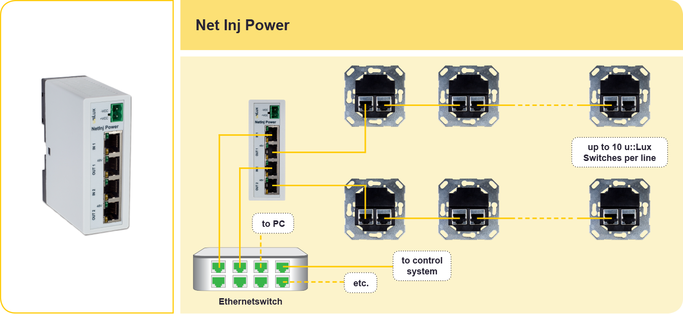 power supply ulux RJ45