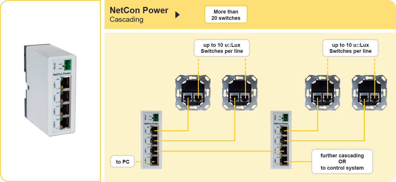 power supply ulux RJ45